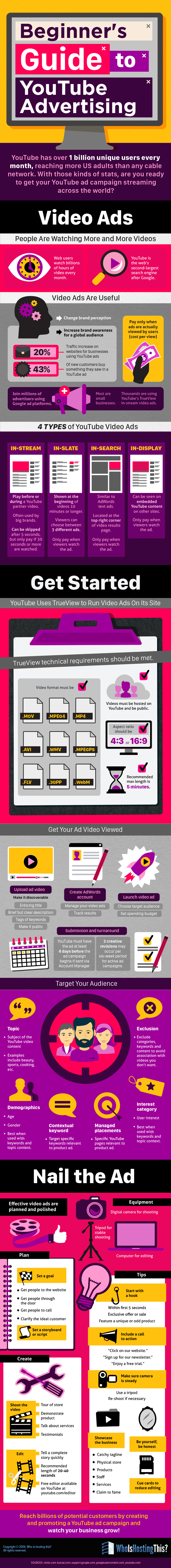 YouTube Advertising Infographic